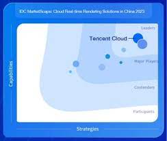 Tencent Cloud's Cloud Real-Time Rendering Solutions Garner Recognition ...
