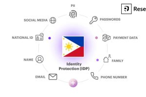 Resecurity, a global leader in cybersecurity solutions, is proud to introduce its latest consumer protection offering tailored specifically for the Filipino market: the Identity Protection solution.